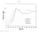 Fig. 25 - METHODS OF PRODUCING ANTIBODIES IN YEAST