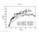 Fig. 04 - METHODS FOR PRODUCING ANTIBODIES