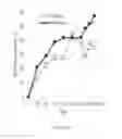 Fig. 07 - Type I Interferon Diagnostic
