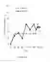 Fig. 08 - Type I Interferon Diagnostic