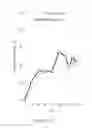 Fig. 22 - Type I Interferon Diagnostic
