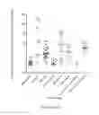 Fig. 26 - Type I Interferon Diagnostic