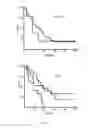 Fig. 03 - Methods for the Treatment and the Prognostic Assessment of Malignant Pleural Mesothelioma