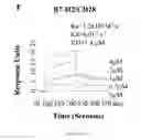 Fig. 08 - Methods of modulating immune function