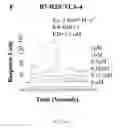Fig. 09 - Methods of modulating immune function