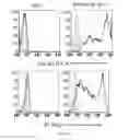 Fig. 28 - Methods of modulating immune function