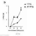 Fig. 32 - Methods of modulating immune function