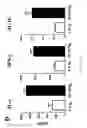 Fig. 33 - Methods of modulating immune function