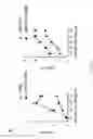 Fig. 34 - Methods of modulating immune function