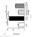 Fig. 35 - Methods of modulating immune function