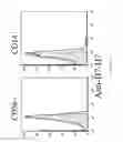 Fig. 40 - Methods of modulating immune function
