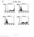 Fig. 43 - Methods of modulating immune function