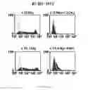 Fig. 44 - Methods of modulating immune function