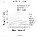 Fig. 49 - Methods of modulating immune function