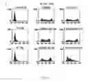 Fig. 50 - Methods of modulating immune function