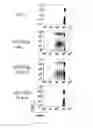 Fig. 65 - Methods of modulating immune function