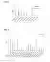 Fig. 03 - Method of imaging a cardiovascular disease with an anti-macrophage mannose receptor immunoglobulin single variable domain