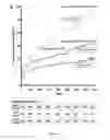 Fig. 02 - Method of predicting survival time in myocardial infarction patients by measuring BAFF levels