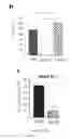 Fig. 04 - Method of predicting survival time in myocardial infarction patients by measuring BAFF levels