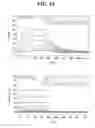 Fig. 45 - Anti-CD52 antibodies