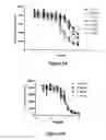 Fig. 03 - Proteins specific for BAFF and B7RP1 and uses thereof