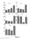 Fig. 05 - Proteins specific for BAFF and B7RP1 and uses thereof