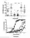 Fig. 10 - Proteins specific for BAFF and B7RP1 and uses thereof