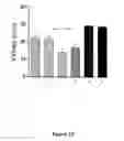 Fig. 11 - Proteins specific for BAFF and B7RP1 and uses thereof