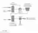 Fig. 07 - METHOD FOR BREAKING DOWN LIGNOCELLULOSIC BIOMASS