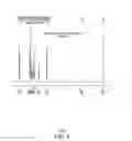 Fig. 02 - Tridentate nitrogen based ligands for olefin polymerisation catalysts