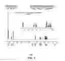 Fig. 03 - Tridentate nitrogen based ligands for olefin polymerisation catalysts