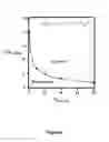 Fig. 12 - Microphase separation of block copolymer bottlebrushes