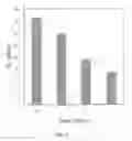 Fig. 08 - Thermoresponsive polyesters
