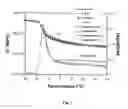 Fig. 02 - Metal soaps incorporated in rubber compositions and method for incorporating such soaps in rubber compositions
