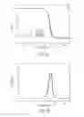Fig. 05 - PET nanocomposite materials and containers prepared therefrom