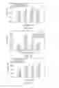 Fig. 07 - PET nanocomposite materials and containers prepared therefrom