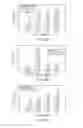 Fig. 08 - PET nanocomposite materials and containers prepared therefrom