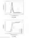Fig. 14 - PET nanocomposite materials and containers prepared therefrom