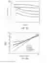 Fig. 16 - PET nanocomposite materials and containers prepared therefrom