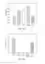 Fig. 17 - PET nanocomposite materials and containers prepared therefrom