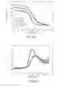 Fig. 18 - PET nanocomposite materials and containers prepared therefrom
