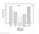 Fig. 20 - PET nanocomposite materials and containers prepared therefrom