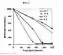 Fig. 02 - Hydrostability of polycarbonate polyester composition