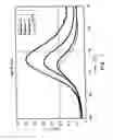 Fig. 02 - (Meth)acrylate polymer, a resin composition and a shaped article