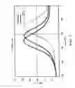 Fig. 03 - (Meth)acrylate polymer, a resin composition and a shaped article