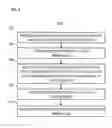 Fig. 05 - Systems and methods for removing contaminants from high density completion fluid