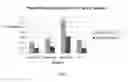 Fig. 02 - Development of extensional viscosity for reduced atomization for diluted concentrate sprayer applications