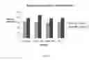Fig. 03 - Development of extensional viscosity for reduced atomization for diluted concentrate sprayer applications