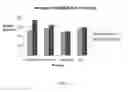 Fig. 04 - Development of extensional viscosity for reduced atomization for diluted concentrate sprayer applications
