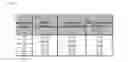 Fig. 06 - strains and the uses thereof